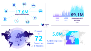 carte-presence-sigfox-reseau