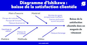 BAISSE DE LA SATISFACTION CLIENT ZOZIO