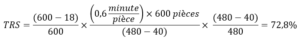 calcul TRS exercice