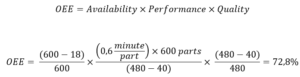 OEE example